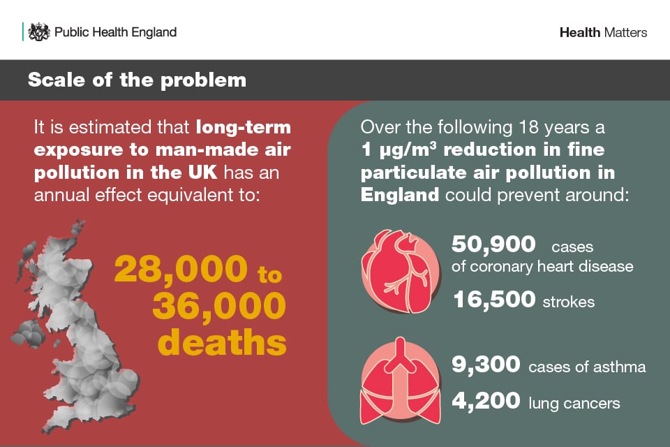 The scale of air pollution problem.